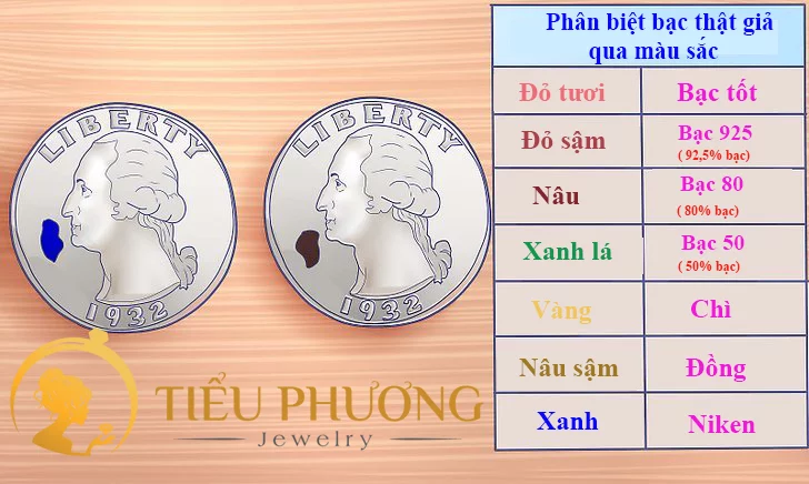 phân biệt bạc thật bạc giả bằng axit nitric